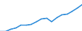 Regierungsbezirke / Statistische Regionen: Kassel, Regierungsbezirk / Wertmerkmal: Bruttoinlandsprodukt