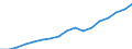 Regierungsbezirke / Statistische Regionen: Trier, Stat. Region / Wertmerkmal: Bruttoinlandsprodukt