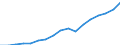 Regierungsbezirke / Statistische Regionen: Rheinhessen-Pfalz, Stat. Region / Wertmerkmal: Bruttoinlandsprodukt