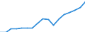 Regierungsbezirke / Statistische Regionen: Stuttgart, Regierungsbezirk / Wertmerkmal: Bruttoinlandsprodukt