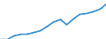 Regierungsbezirke / Statistische Regionen: Karlsruhe, Regierungsbzirk / Wertmerkmal: Bruttoinlandsprodukt