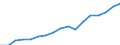 Regierungsbezirke / Statistische Regionen: Niederbayern, Regierungsbezirk / Wertmerkmal: Bruttoinlandsprodukt