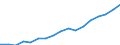 Regierungsbezirke / Statistische Regionen: Mittelfranken, Regierungsbezirk / Wertmerkmal: Bruttoinlandsprodukt