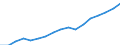 Regierungsbezirke / Statistische Regionen: Schwaben, Regierungsbezirk / Wertmerkmal: Bruttoinlandsprodukt