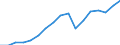 Regierungsbezirke / Statistische Regionen: Saarland / Wertmerkmal: Bruttoinlandsprodukt