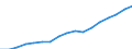 Regierungsbezirke / Statistische Regionen: Leipzig, Stat. Region / Wertmerkmal: Bruttoinlandsprodukt