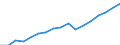 Regierungsbezirke / Statistische Regionen: Schleswig-Holstein / Wertmerkmal: Bruttoinlandsprodukt je Erwerbstätigen