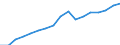 Regierungsbezirke / Statistische Regionen: Düsseldorf, Regierungsbezirk / Wertmerkmal: Bruttoinlandsprodukt je Erwerbstätigen