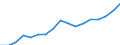 Regierungsbezirke / Statistische Regionen: Köln, Regierungsbezirk / Wertmerkmal: Bruttoinlandsprodukt je Erwerbstätigen