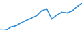 Regierungsbezirke / Statistische Regionen: Gießen, Regierungsbezirk / Wertmerkmal: Bruttoinlandsprodukt je Erwerbstätigen