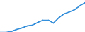 Regierungsbezirke / Statistische Regionen: Koblenz, Stat. Region / Wertmerkmal: Bruttoinlandsprodukt je Erwerbstätigen