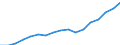 Regierungsbezirke / Statistische Regionen: Trier, Stat. Region / Wertmerkmal: Bruttoinlandsprodukt je Erwerbstätigen