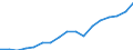 Regierungsbezirke / Statistische Regionen: Rheinhessen-Pfalz, Stat. Region / Wertmerkmal: Bruttoinlandsprodukt je Erwerbstätigen