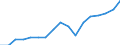 Regierungsbezirke / Statistische Regionen: Stuttgart, Regierungsbezirk / Wertmerkmal: Bruttoinlandsprodukt je Erwerbstätigen