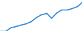 Regierungsbezirke / Statistische Regionen: Karlsruhe, Regierungsbzirk / Wertmerkmal: Bruttoinlandsprodukt je Erwerbstätigen