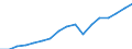 Regierungsbezirke / Statistische Regionen: Freiburg, Regierungsbezirk / Wertmerkmal: Bruttoinlandsprodukt je Erwerbstätigen