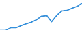 Regierungsbezirke / Statistische Regionen: Tübingen, Regierungsbezirk / Wertmerkmal: Bruttoinlandsprodukt je Erwerbstätigen