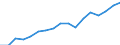 Regierungsbezirke / Statistische Regionen: Niederbayern, Regierungsbezirk / Wertmerkmal: Bruttoinlandsprodukt je Erwerbstätigen