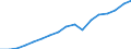 Regierungsbezirke / Statistische Regionen: Oberpfalz, Regierungsbezirk / Wertmerkmal: Bruttoinlandsprodukt je Erwerbstätigen