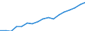 Regierungsbezirke / Statistische Regionen: Mittelfranken, Regierungsbezirk / Wertmerkmal: Bruttoinlandsprodukt je Erwerbstätigen