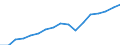 Regierungsbezirke / Statistische Regionen: Unterfranken, Regierungsbezirk / Wertmerkmal: Bruttoinlandsprodukt je Erwerbstätigen