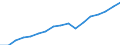 Regierungsbezirke / Statistische Regionen: Schwaben, Regierungsbezirk / Wertmerkmal: Bruttoinlandsprodukt je Erwerbstätigen