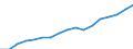 Regierungsbezirke / Statistische Regionen: Leipzig, Stat. Region / Wertmerkmal: Bruttoinlandsprodukt je Erwerbstätigen