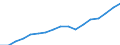 Regierungsbezirke / Statistische Regionen: Thüringen / Wertmerkmal: Bruttoinlandsprodukt je Erwerbstätigen