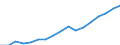 Regierungsbezirke / Statistische Regionen: Schleswig-Holstein / Wertmerkmal: Bruttoinlandsprodukt je Einwohner