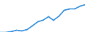 Regierungsbezirke / Statistische Regionen: Hannover, Stat. Region / Wertmerkmal: Bruttoinlandsprodukt je Einwohner