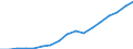 Regierungsbezirke / Statistische Regionen: Lüneburg, Stat. Region / Wertmerkmal: Bruttoinlandsprodukt je Einwohner