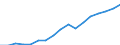 Regierungsbezirke / Statistische Regionen: Weser-Ems, Stat. Region / Wertmerkmal: Bruttoinlandsprodukt je Einwohner