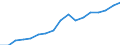 Regierungsbezirke / Statistische Regionen: Düsseldorf, Regierungsbezirk / Wertmerkmal: Bruttoinlandsprodukt je Einwohner