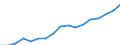 Regierungsbezirke / Statistische Regionen: Köln, Regierungsbezirk / Wertmerkmal: Bruttoinlandsprodukt je Einwohner