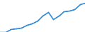 Regierungsbezirke / Statistische Regionen: Gießen, Regierungsbezirk / Wertmerkmal: Bruttoinlandsprodukt je Einwohner