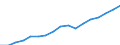 Regierungsbezirke / Statistische Regionen: Kassel, Regierungsbezirk / Wertmerkmal: Bruttoinlandsprodukt je Einwohner