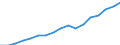 Regierungsbezirke / Statistische Regionen: Trier, Stat. Region / Wertmerkmal: Bruttoinlandsprodukt je Einwohner