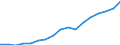 Regierungsbezirke / Statistische Regionen: Rheinhessen-Pfalz, Stat. Region / Wertmerkmal: Bruttoinlandsprodukt je Einwohner