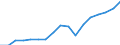 Regierungsbezirke / Statistische Regionen: Stuttgart, Regierungsbezirk / Wertmerkmal: Bruttoinlandsprodukt je Einwohner