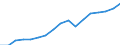 Regierungsbezirke / Statistische Regionen: Karlsruhe, Regierungsbzirk / Wertmerkmal: Bruttoinlandsprodukt je Einwohner