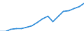 Regierungsbezirke / Statistische Regionen: Tübingen, Regierungsbezirk / Wertmerkmal: Bruttoinlandsprodukt je Einwohner