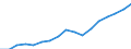 Regierungsbezirke / Statistische Regionen: Oberbayern, Regierungsbezirk / Wertmerkmal: Bruttoinlandsprodukt je Einwohner