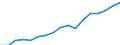 Regierungsbezirke / Statistische Regionen: Niederbayern, Regierungsbezirk / Wertmerkmal: Bruttoinlandsprodukt je Einwohner