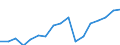 Regierungsbezirke / Statistische Regionen: Schleswig-Holstein / WZ 2008-Abschnitte und Zusammenfassungen: Verarbeitendes Gewerbe (C) / Wertmerkmal: BWS zu Herstellungspreisen in jeweiligen Preisen