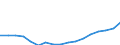 Regierungsbezirke / Statistische Regionen: Hamburg / WZ 2008-Abschnitte und Zusammenfassungen: Baugewerbe (F) / Wertmerkmal: BWS zu Herstellungspreisen in jeweiligen Preisen