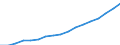 Regierungsbezirke / Statistische Regionen: Hamburg / WZ 2008-Abschnitte und Zusammenfassungen: öffentl. u. sonst. Dienstl.,Erziehung, Gesundheit / Wertmerkmal: BWS zu Herstellungspreisen in jeweiligen Preisen