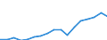 Regierungsbezirke / Statistische Regionen: Braunschweig, Stat. Region / WZ 2008-Abschnitte und Zusammenfassungen: Insgesamt / Wertmerkmal: BWS zu Herstellungspreisen in jeweiligen Preisen