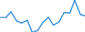 Regierungsbezirke / Statistische Regionen: Braunschweig, Stat. Region / WZ 2008-Abschnitte und Zusammenfassungen: Land- und Forstwirtschaft, Fischerei (A) / Wertmerkmal: BWS zu Herstellungspreisen in jeweiligen Preisen