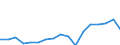 Regierungsbezirke / Statistische Regionen: Braunschweig, Stat. Region / WZ 2008-Abschnitte und Zusammenfassungen: Produzierendes Gewerbe ohne Baugewerbe (B-E) / Wertmerkmal: BWS zu Herstellungspreisen in jeweiligen Preisen