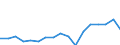 Regierungsbezirke / Statistische Regionen: Braunschweig, Stat. Region / WZ 2008-Abschnitte und Zusammenfassungen: Verarbeitendes Gewerbe (C) / Wertmerkmal: BWS zu Herstellungspreisen in jeweiligen Preisen